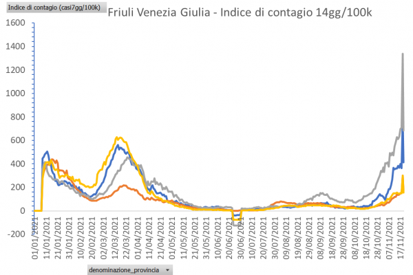 fvgprovA8A64621-EF35-08E7-1420-AA3D044324C9.png