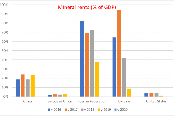 wbdb-mineralrents035848A0-0ABB-06A0-0817-6676501ECB7E.png